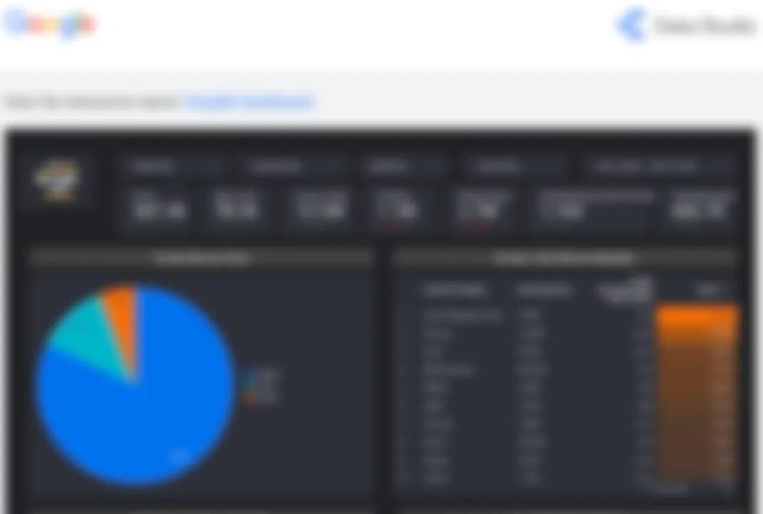 A blurred Google Data Studio dashboard with Dergilik metrics